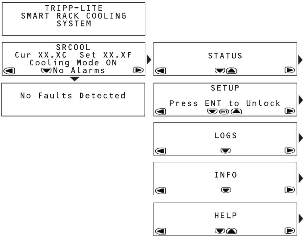 Tripp Lite SmartRack SRCOOL33K - LCD Control Panel Menu Map - 1
