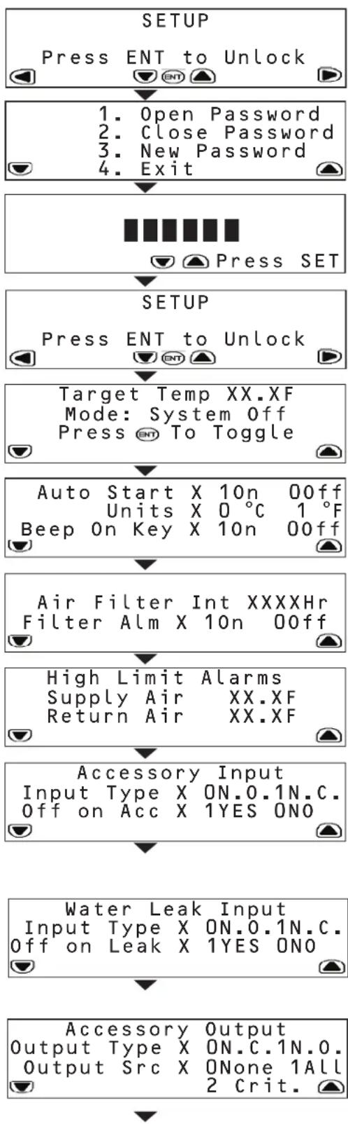 Tripp Lite SmartRack SRCOOL33K - Menu SETUP - 1