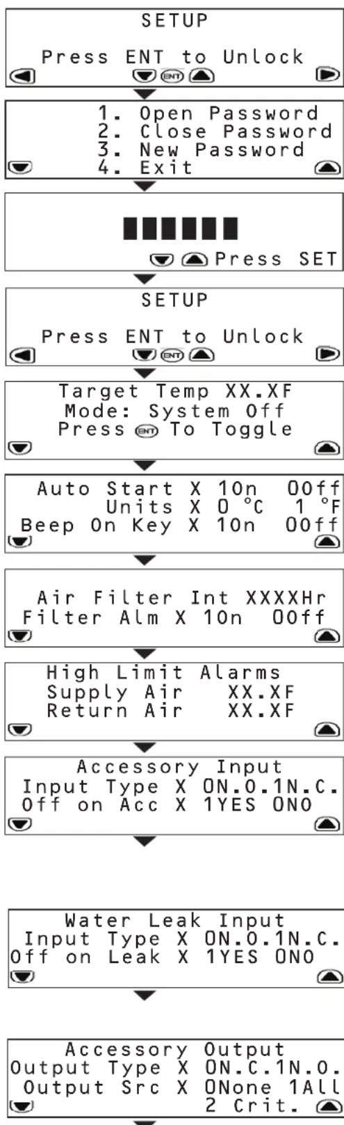 Tripp Lite SmartRack SRCOOL33K - Menu SETUP - 1