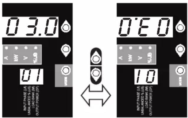 Tripp Lite PDU3XMV6G32 - LED-Test - 2