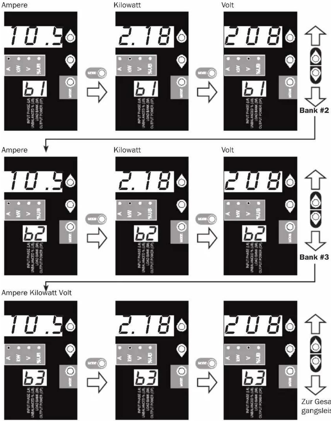 Tripp Lite PDU3XMV6G32 - Blättern durch Lastbänke und Optionen (Kategorie Messung) - 1