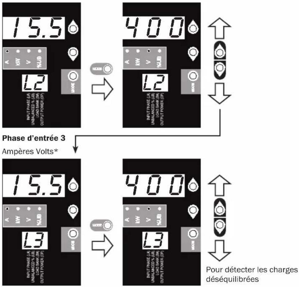 Tripp Lite PDU3XMV6G32 - Utiliser l'affichage numérique - 1