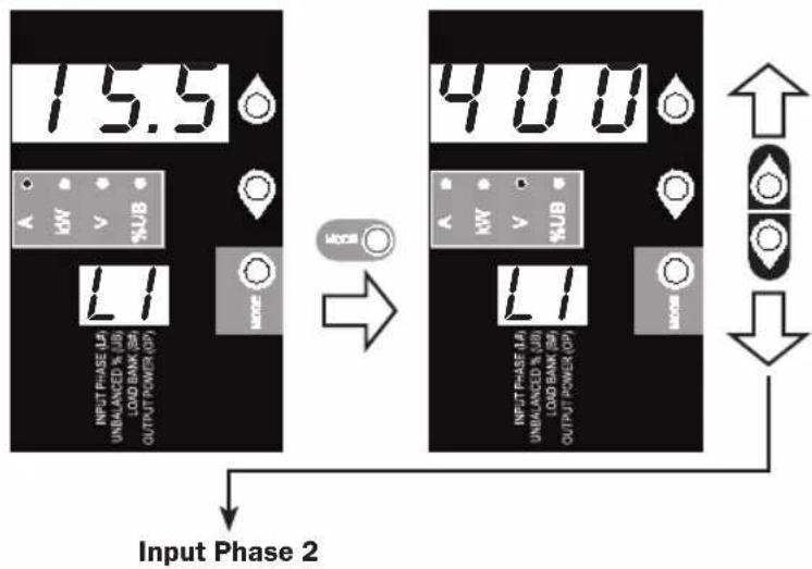 Tripp Lite PDU3XMV6G32 - Scrolling Through Input Phases and Options (Measurement Category) - 1