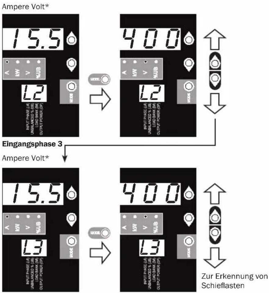 Tripp Lite PDU3XMV6G32 - Verwendung der Digitalanzeige - 1