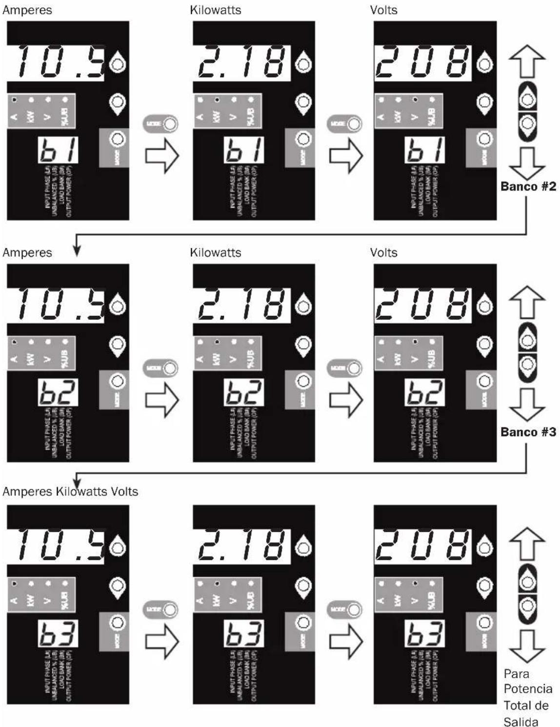 Tripp Lite PDU3XMV6G32 - Desplazándose a Través de Bancos de Carga y Opciones (Categoría de Medición) - 1