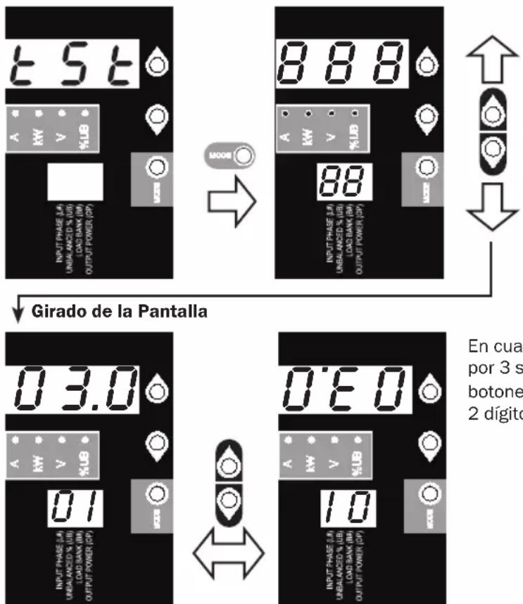 Tripp Lite PDU3XMV6G32 - Prueba de los LEDs - 1