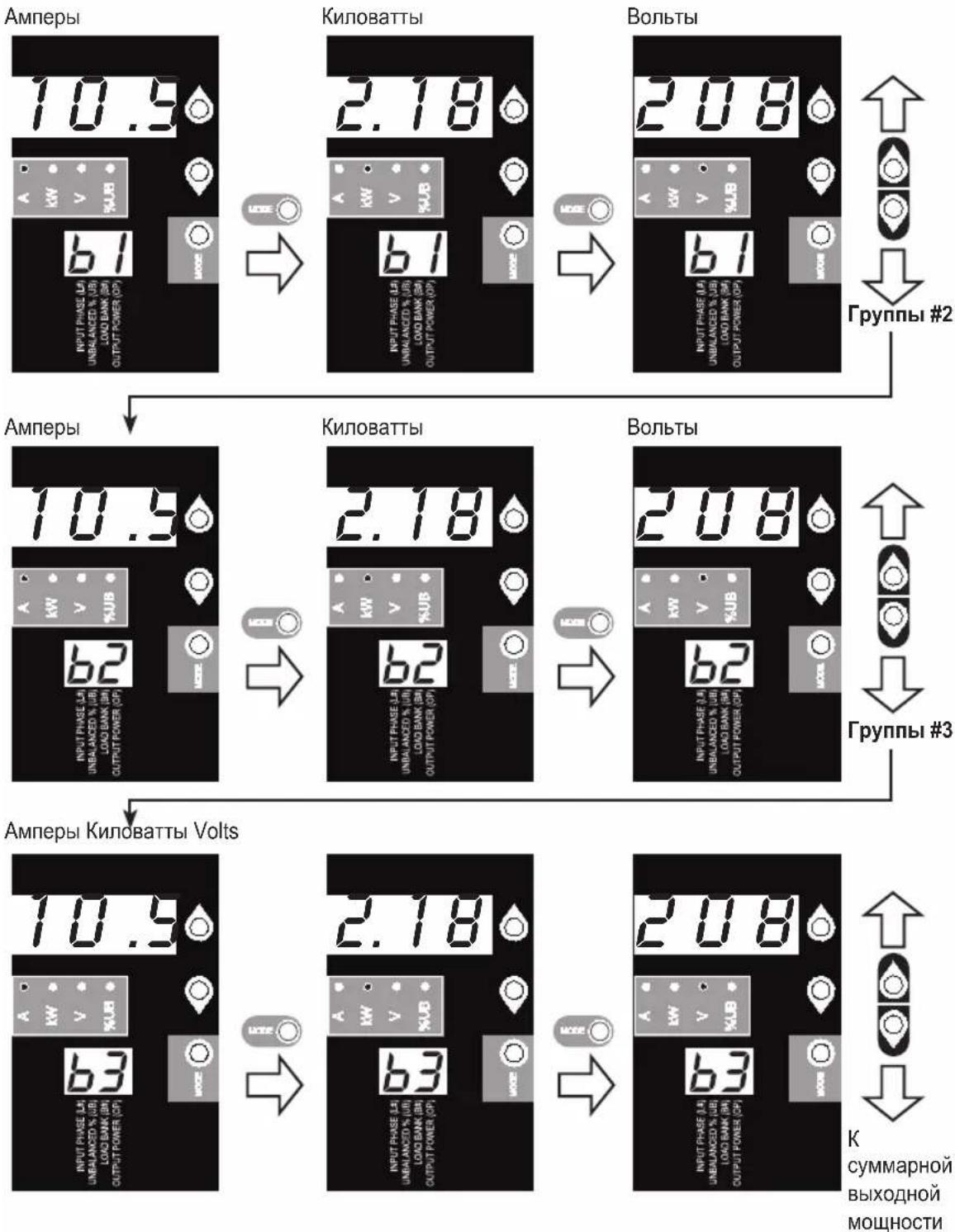 Tripp Lite PDU3XMV6G32 - Порядок использования цифрового дисплея - 1