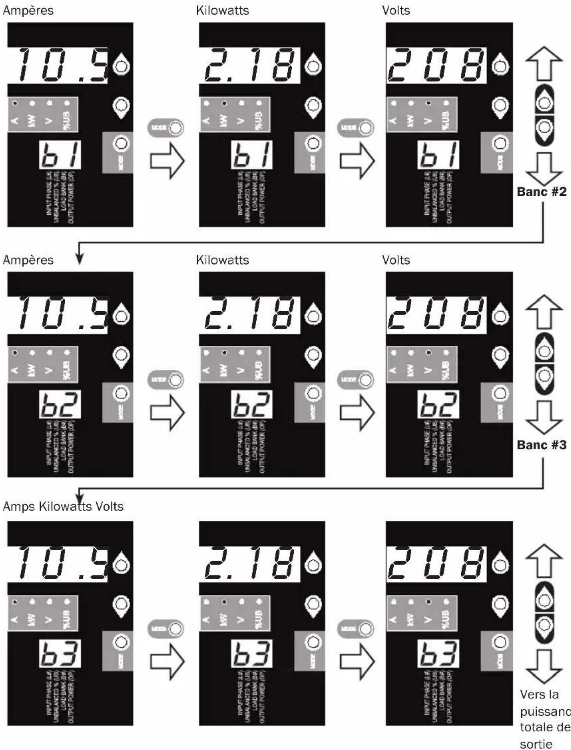 Tripp Lite PDU3XMV6G32 - Parcourir les bancs d'essai et les options (catégories de mesures) - 1