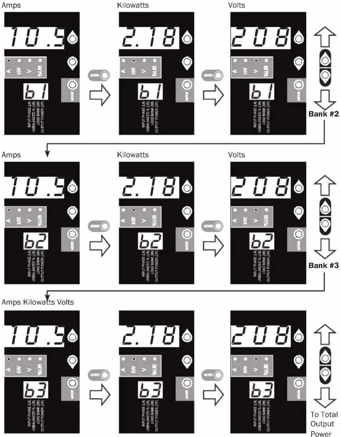 Tripp Lite PDU3XMV6G32 - Scrolling Through Load Banks and Options (Measurement Category) - 1
