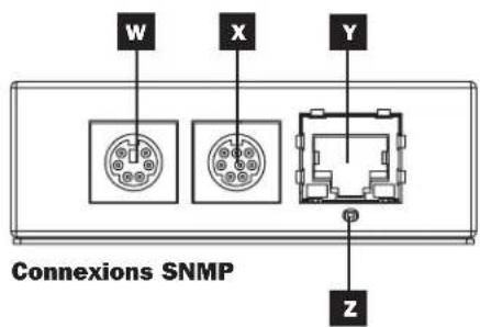 Tripp Lite SmartRack SRCOOL18K - Connexions SNMP - 3