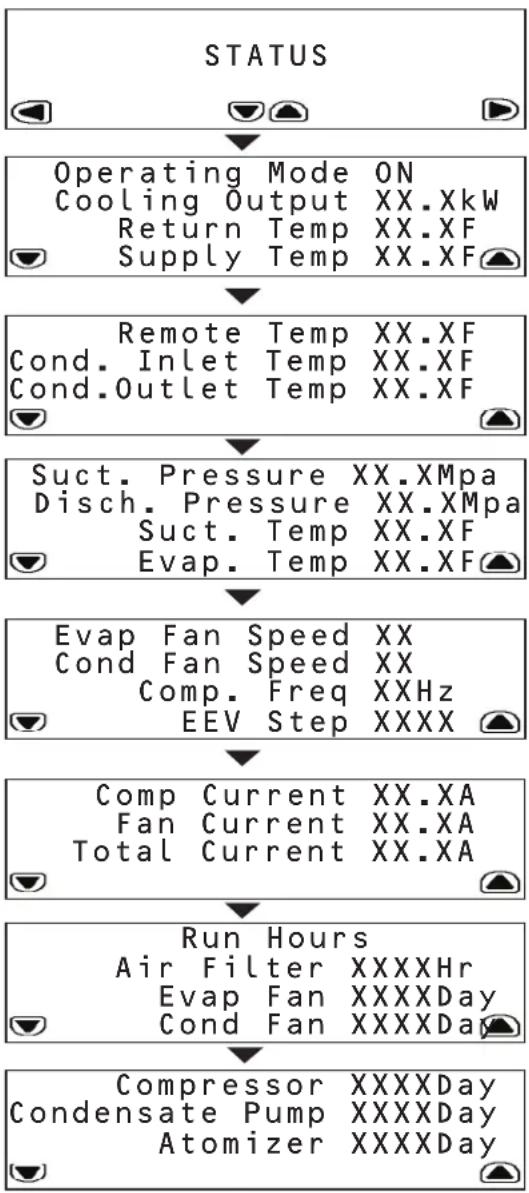 Tripp Lite SRXCOOL33K - Меню STATUS (СТАТУС) - 1