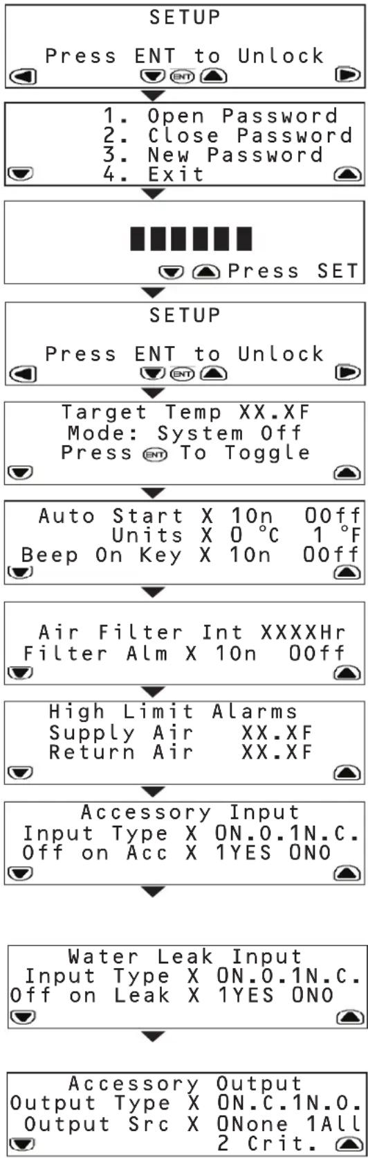 Tripp Lite SRXCOOL33K - Menu SETUP - 1
