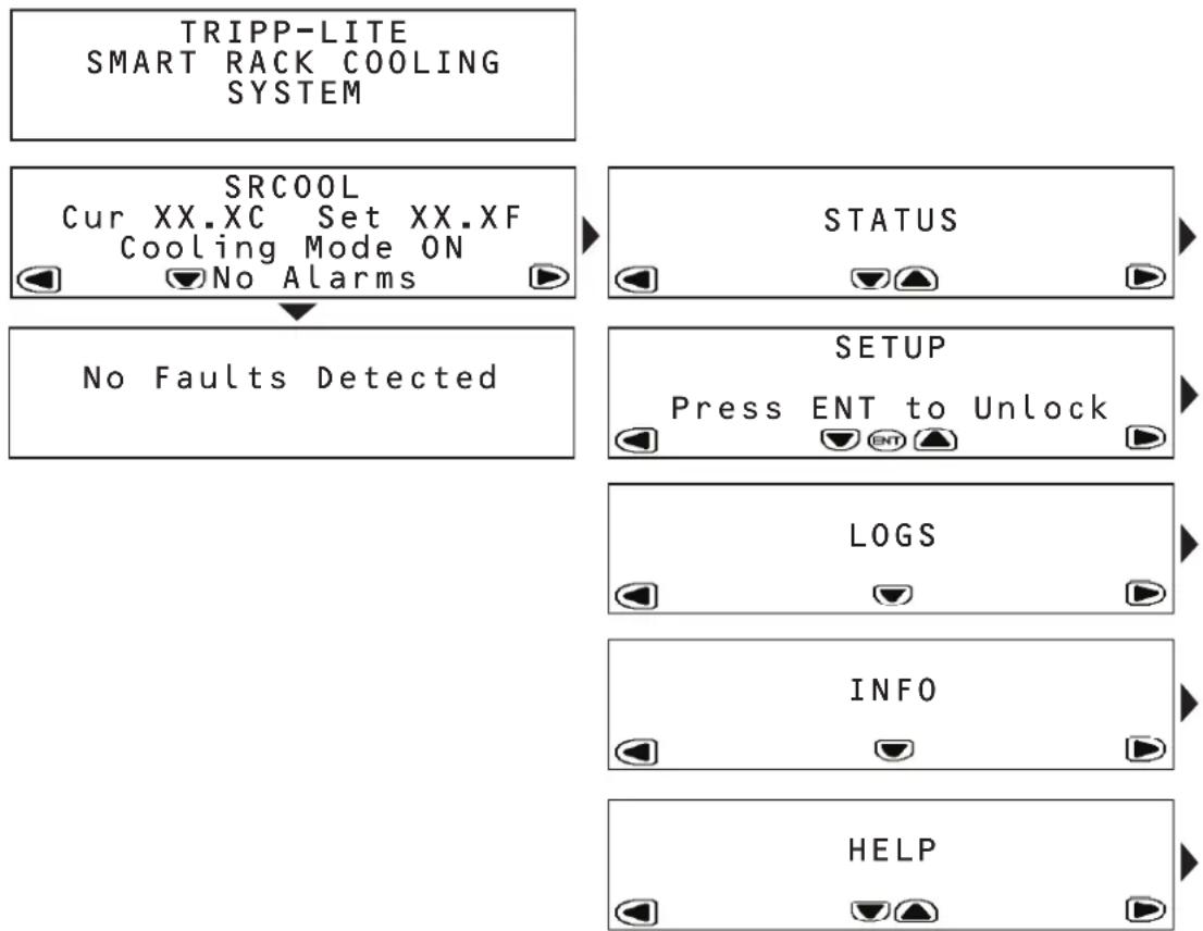 Tripp Lite SRXCOOL33K - Mapa del Menú del Panel de Control LCD - 1
