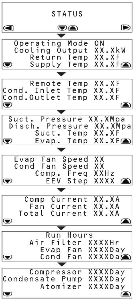 Tripp Lite SRXCOOL33K - Menú STATUS - 1