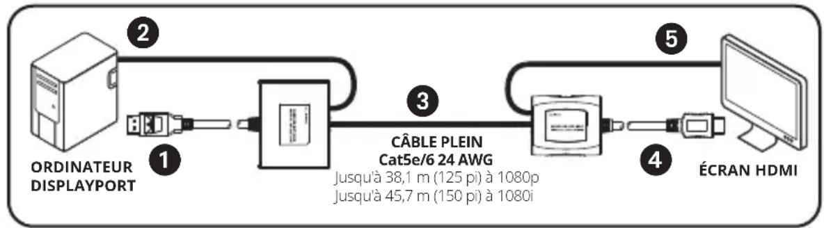 Tripp Lite B1501A1HDMI - Remarques : - 1