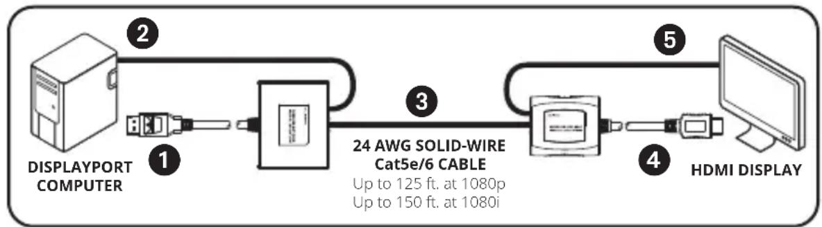 Tripp Lite B1501A1HDMI - Notes: - 1