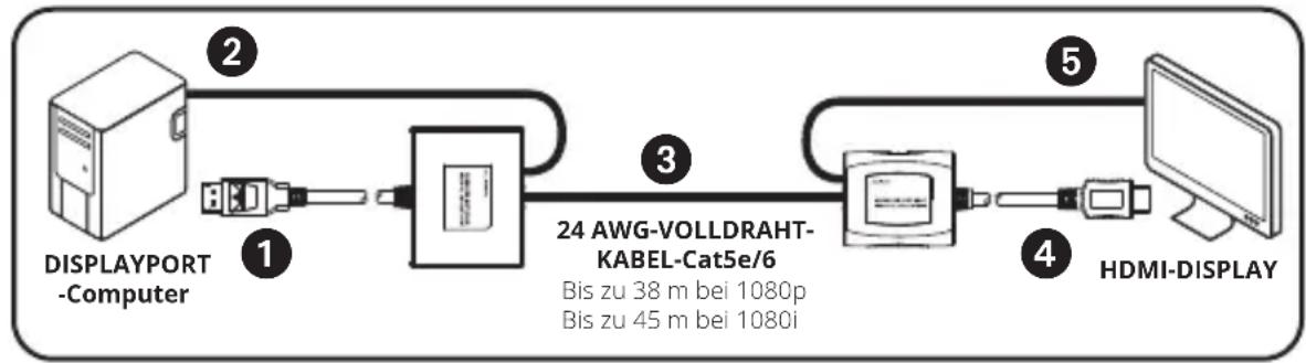 Tripp Lite B1501A1HDMI - Anmerkungen: - 1