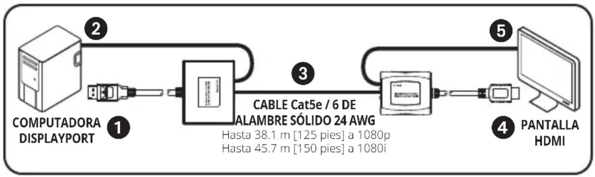 Tripp Lite B1501A1HDMI - Notas: - 1