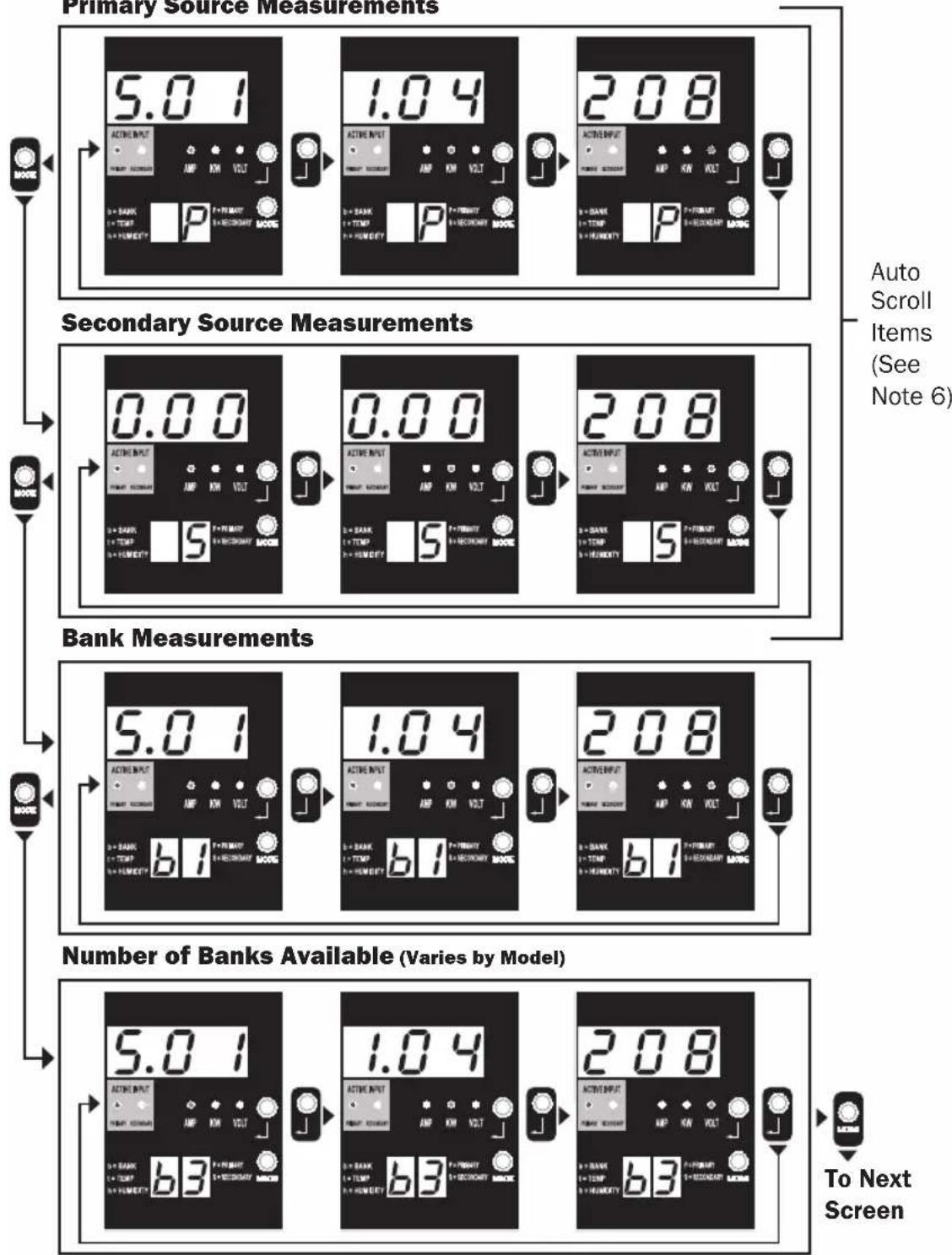 Tripp Lite PDUMH32HVAT - Display Modes - 1