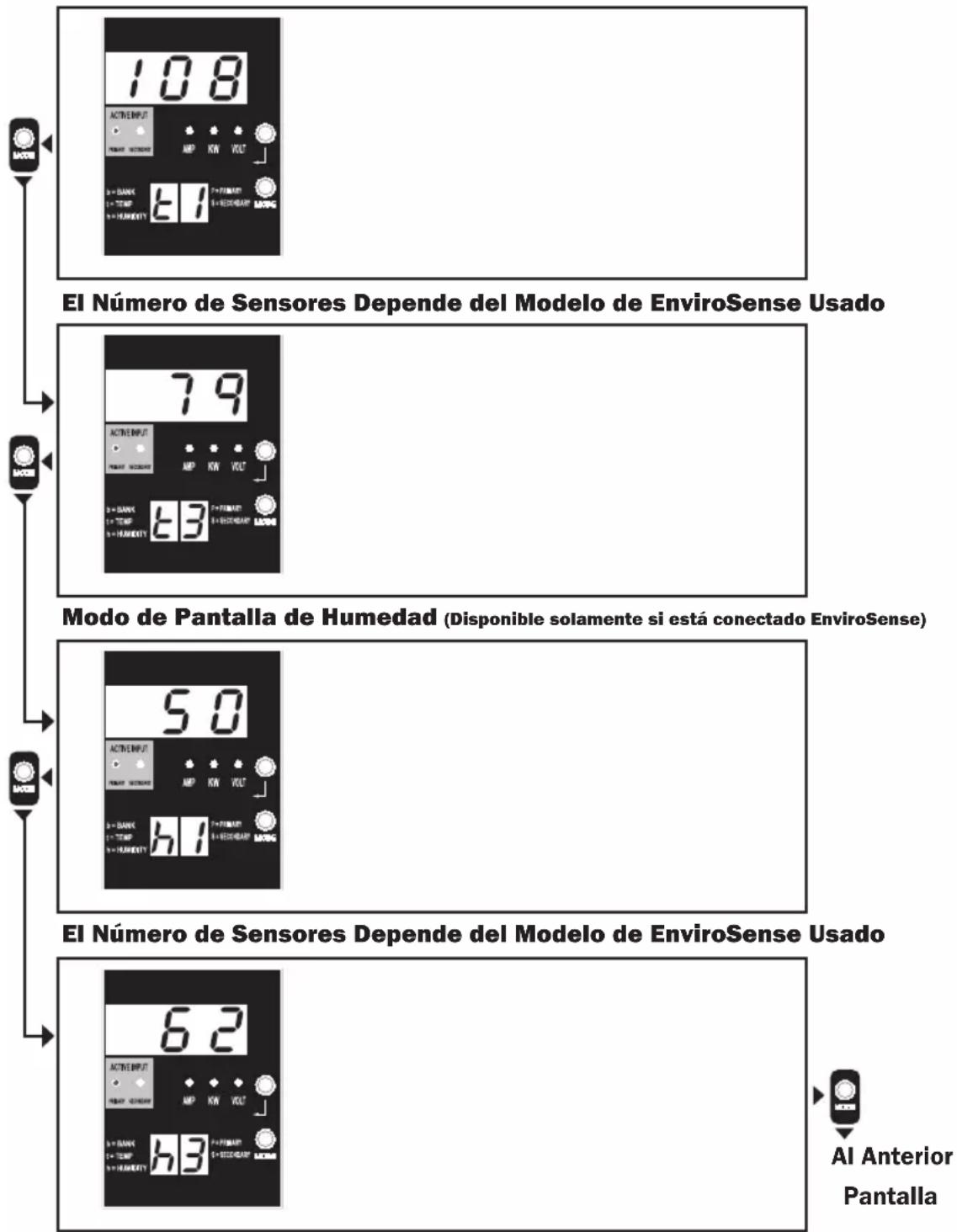 Tripp Lite PDUMH32HVAT - Modos de Pantalla - 1