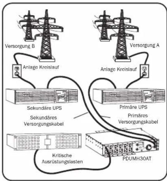 Tripp Lite PDUMH32HVAT - Bevorzugte Konfiguration - 1