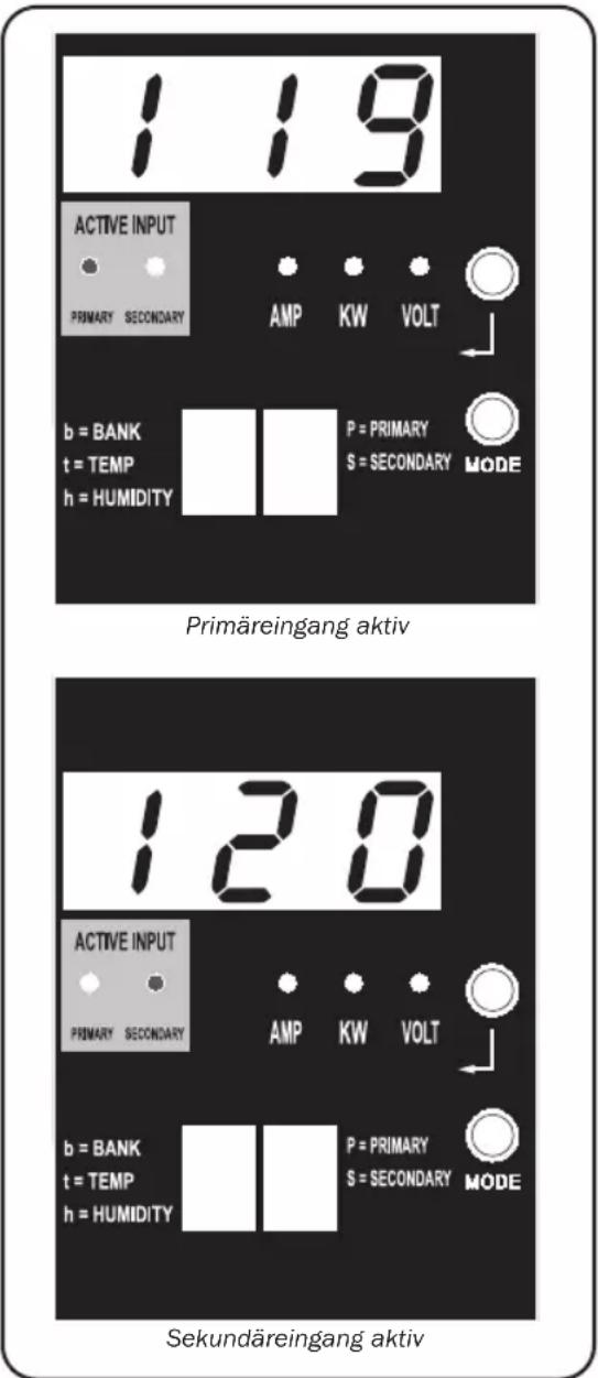Tripp Lite PDUMH32HVAT - Schnelltest - 1