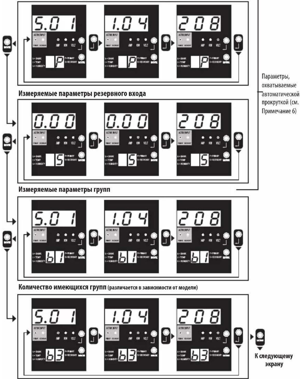 Tripp Lite PDUMH32HVAT - Pekmbi oTo6paxeHn - 1