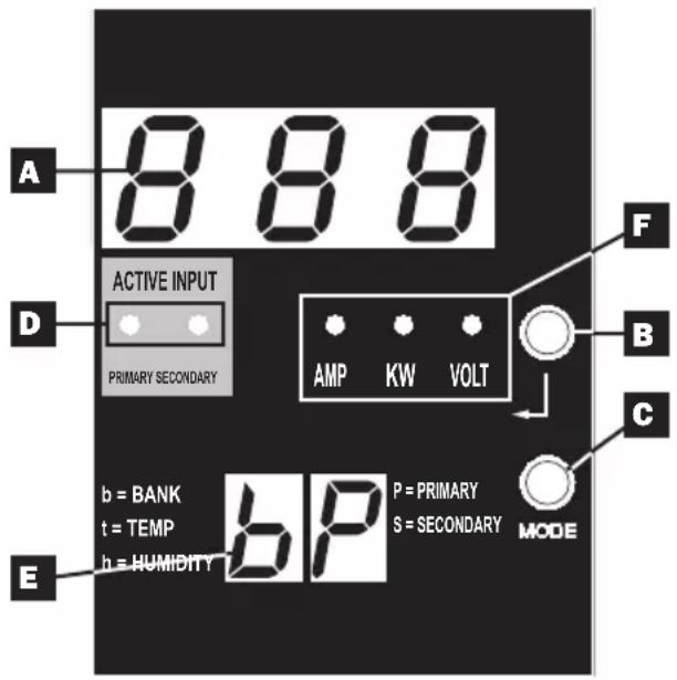 Tripp Lite PDUMH32HVAT - Pantalla LED Digital y Medidor de Carga (Amperimetro) - 3