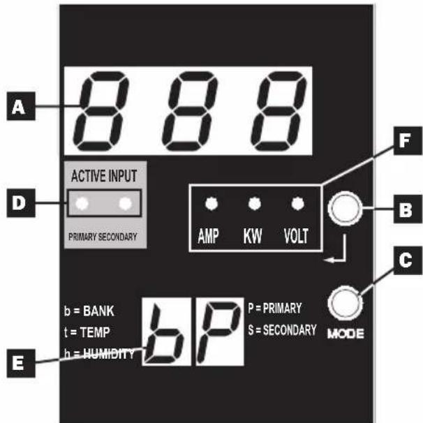 Tripp Lite PDUMH32HVAT - Digitale LED-Anzeige und Ladungsmesser gerät (Ammeter) - 1