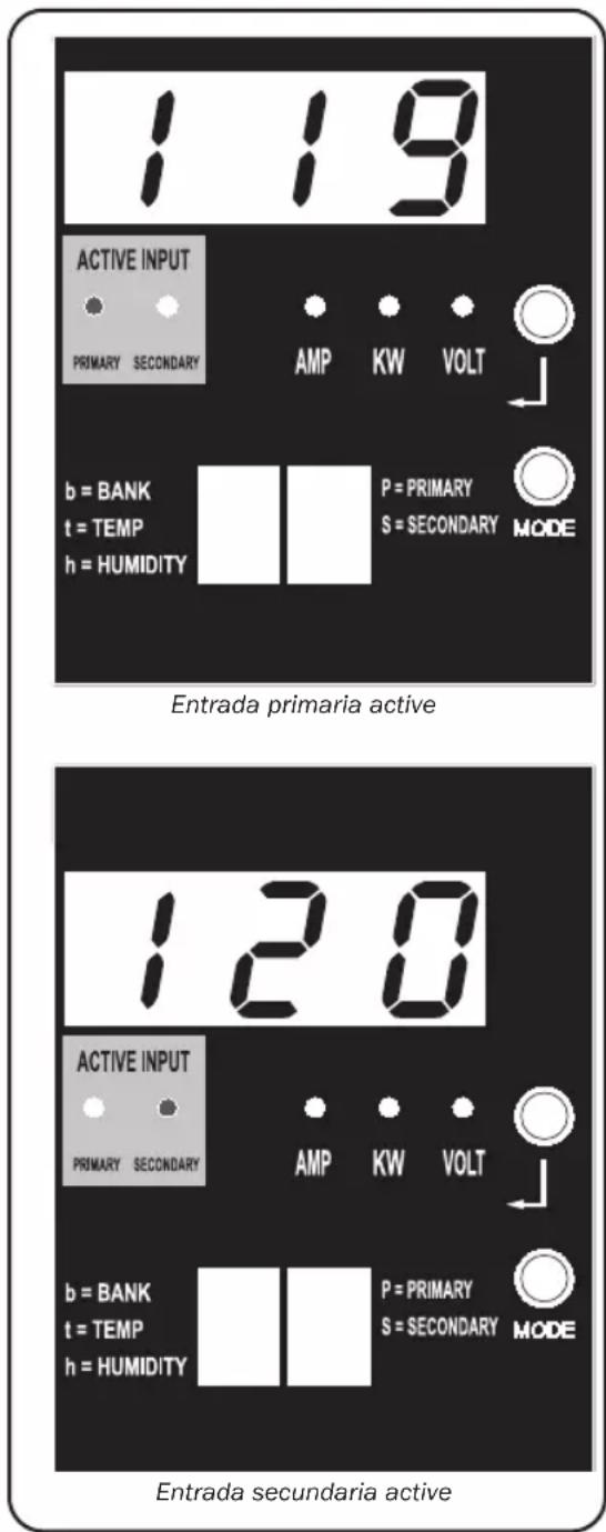Tripp Lite PDUMH32HVAT - Prueva=rápida - 1