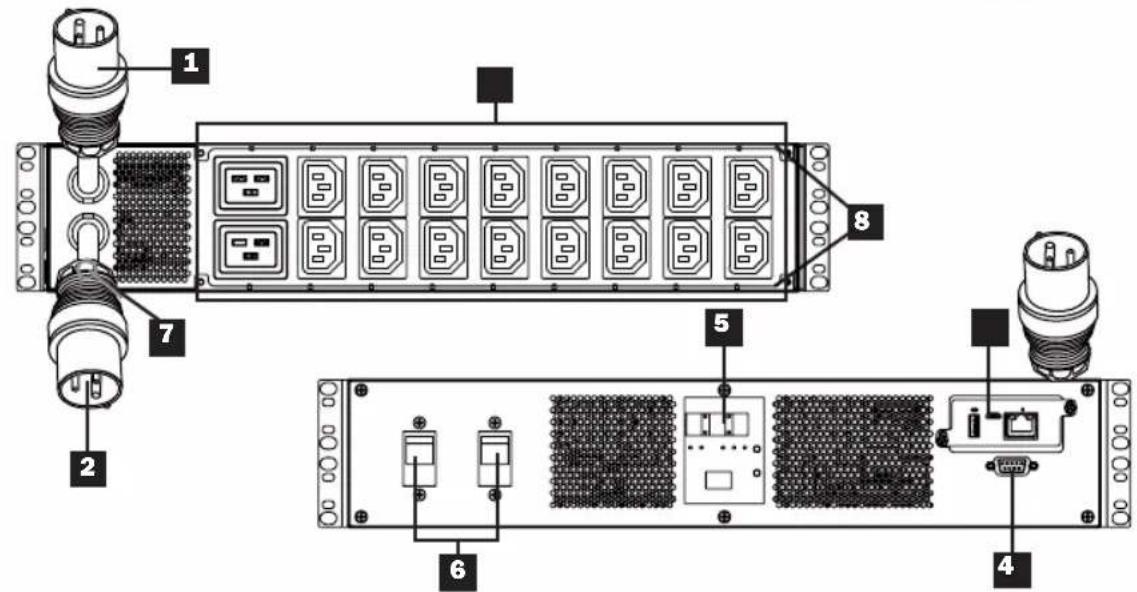 Tripp Lite PDUMH32HVAT - Caractéristiques - 3