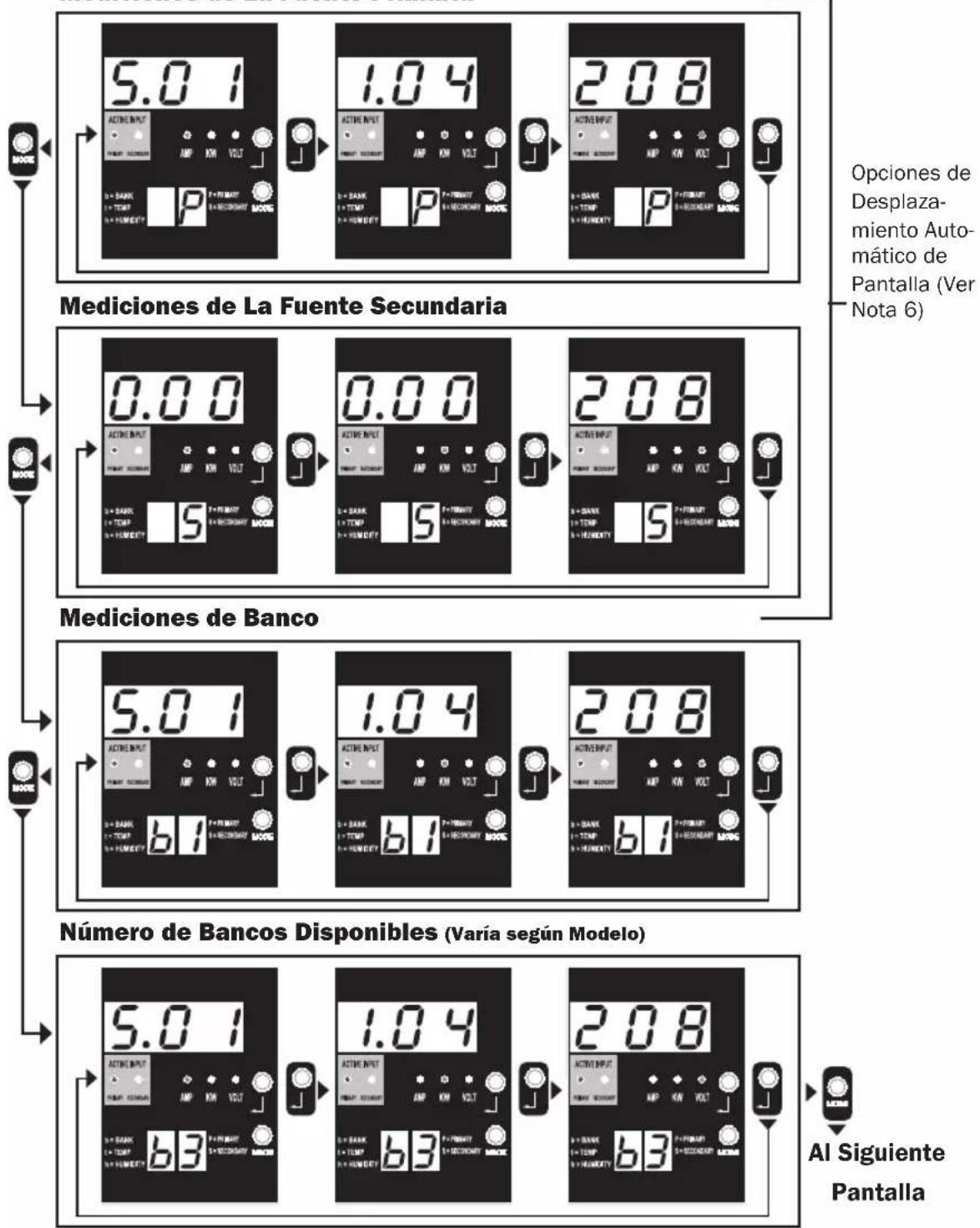 Tripp Lite PDUMH32HVAT - Modos de Pantalla - 1