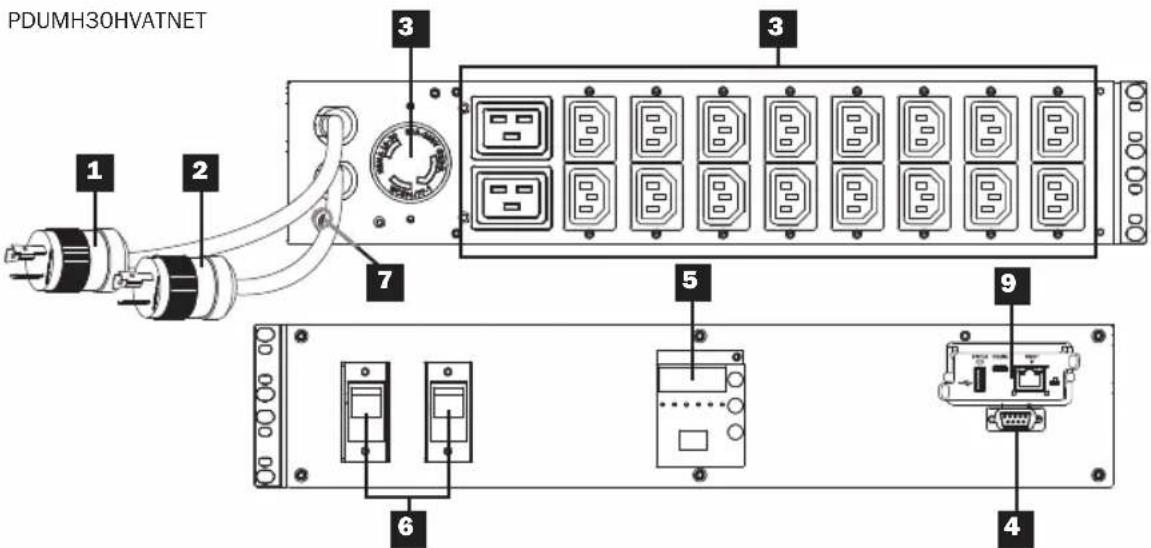 Tripp Lite PDUMH32HVAT - Features - 6