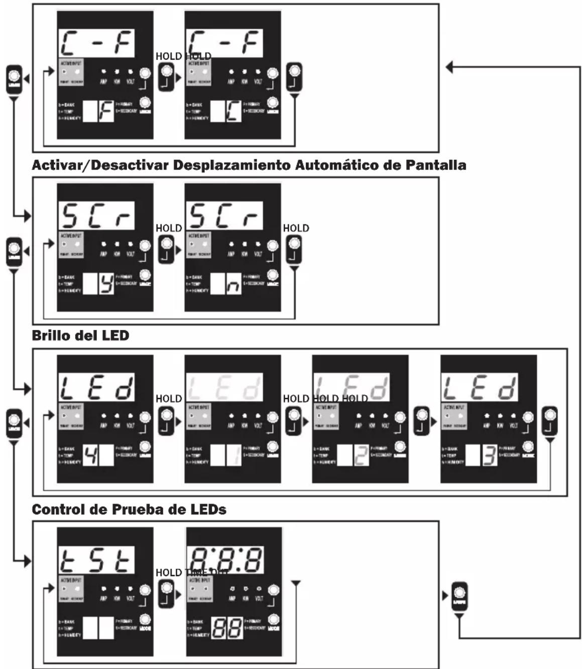 Tripp Lite PDUMH32HVAT - Modos de Control - 1