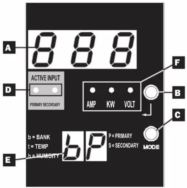 Tripp Lite PDUMH32HVAT - Digital LED Display and Load Meter (Ammeter) - 1