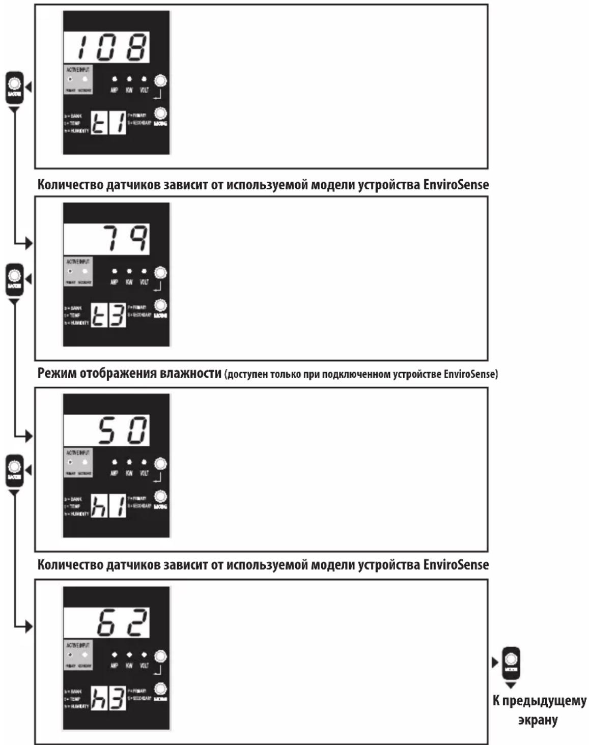 Tripp Lite PDUMH32HVAT - Pekmbi oTo6paxeHn - 1