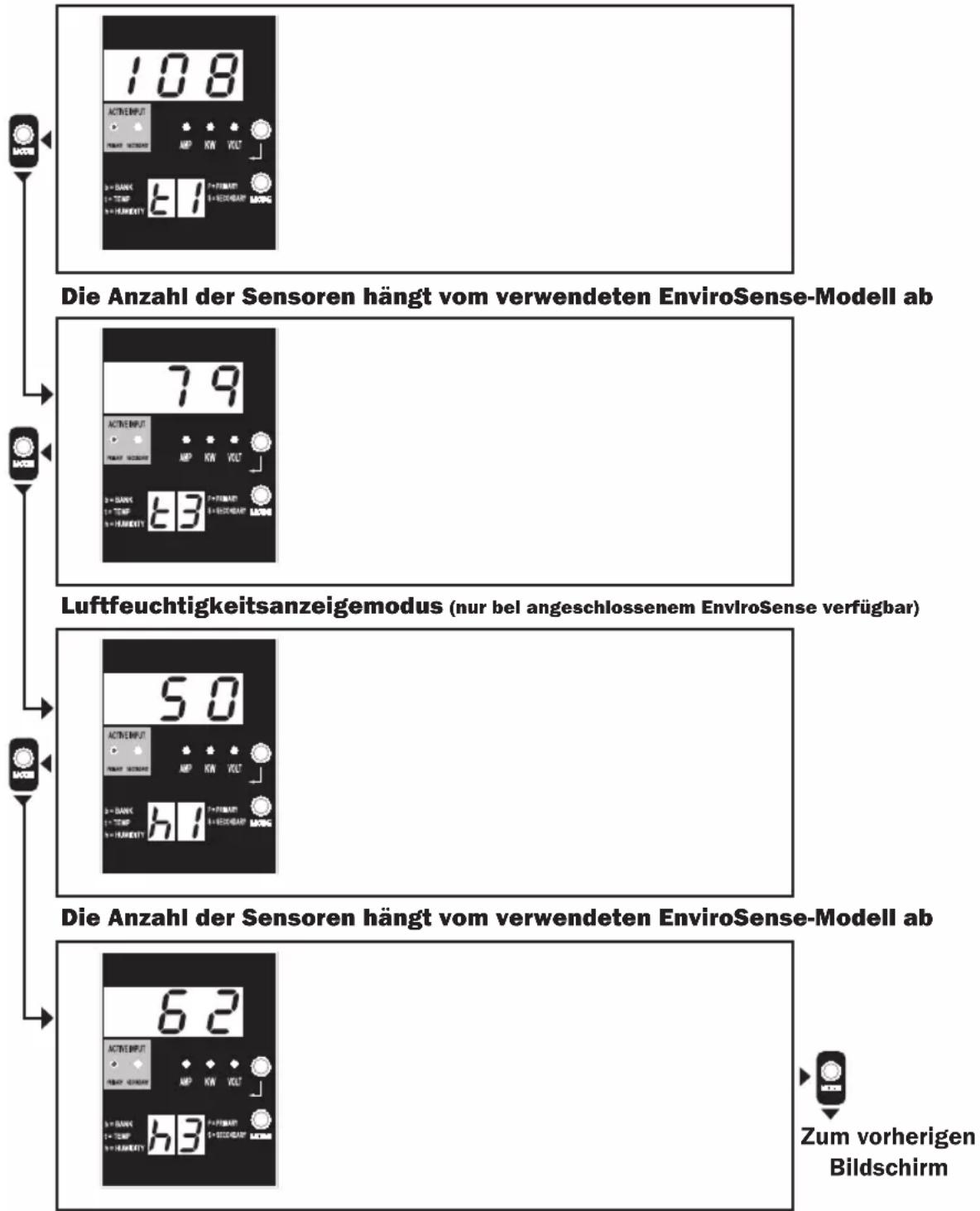 Tripp Lite PDUMH32HVAT - Anzeige-Modi - 1