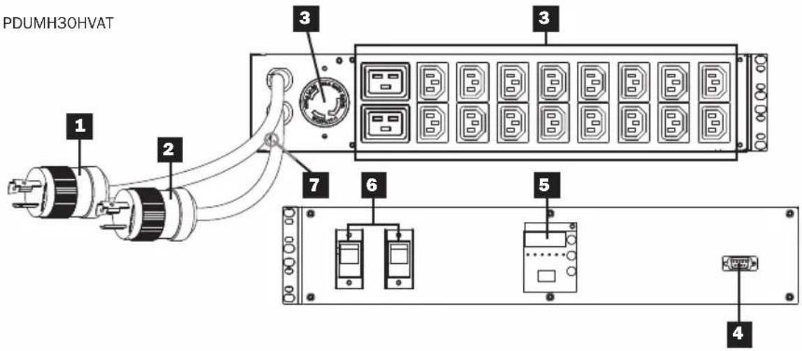 Tripp Lite PDUMH32HVAT - Features - 2