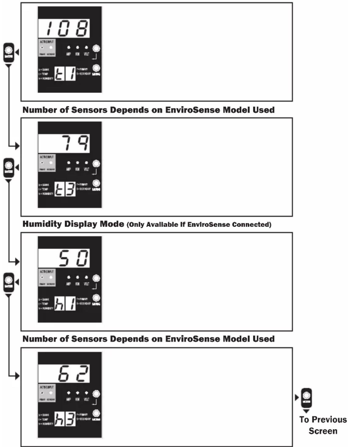 Tripp Lite PDUMH32HVAT - Display Modes - 1