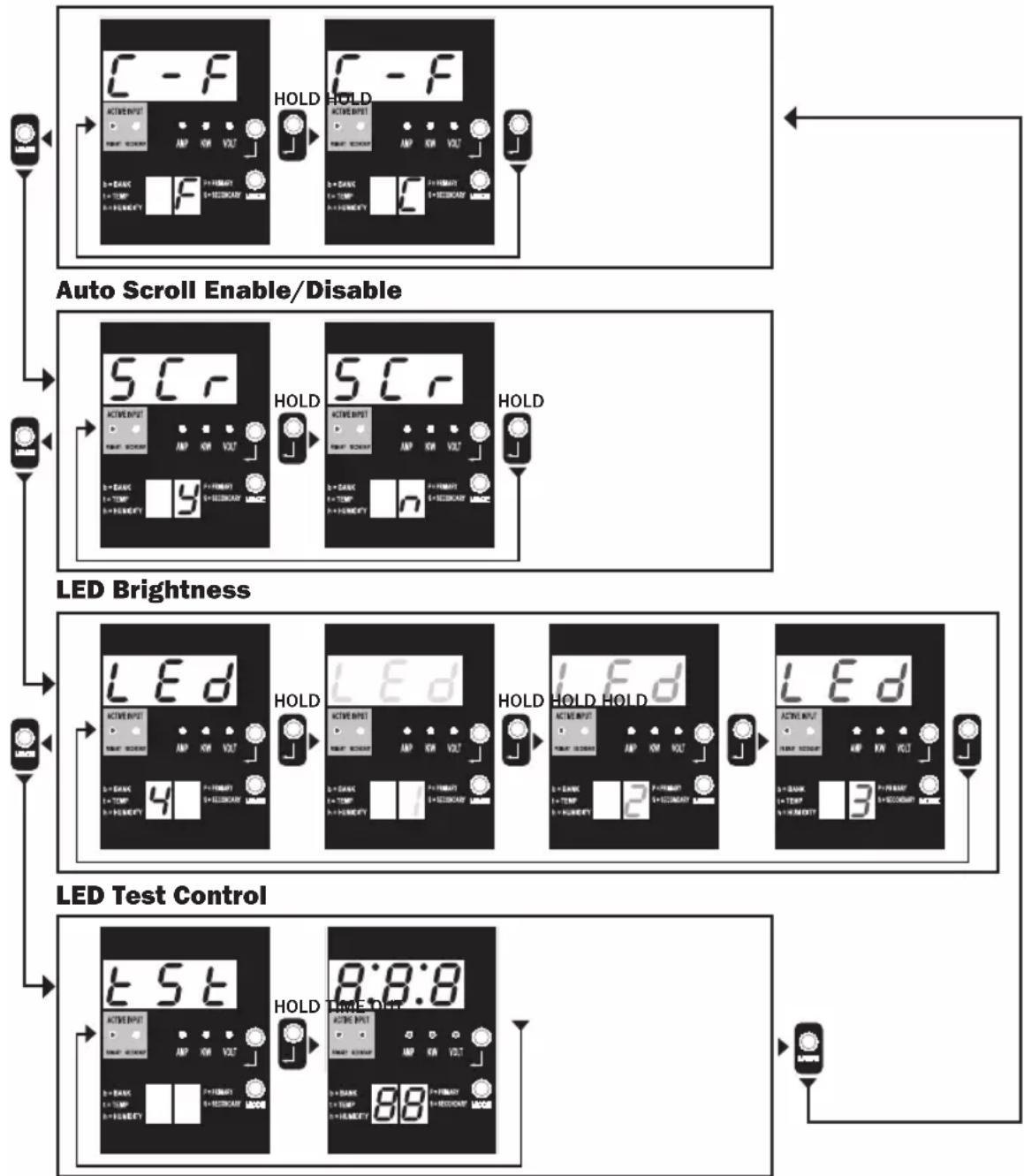 Tripp Lite PDUMH32HVAT - Control Modes - 1