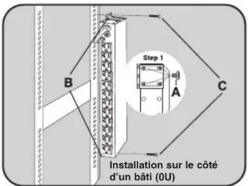 Tripp Lite PDU1220T6 - Installation sur le côté d'un bâti (OU) - 2