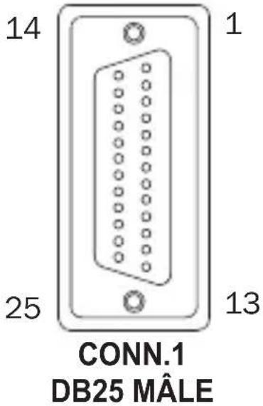 Tripp Lite U209005DB25 - Disposition des broches - 2