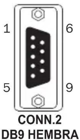 Tripp Lite U209005DB25 - Pinouts - 3