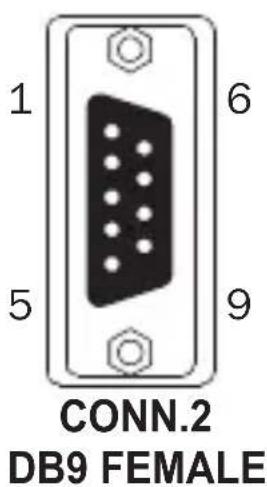 Tripp Lite U209005DB25 - Pinout - 3