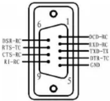 Tripp Lite U209005DB25 - Pinbelegung - 1