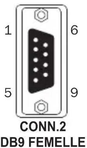Tripp Lite U209005DB25 - Disposition des broches - 3