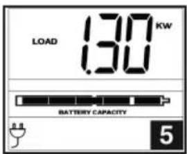 Tripp Lite SmartPro SMC10002URM - Desplegado de las Condiciones de Energía - 5