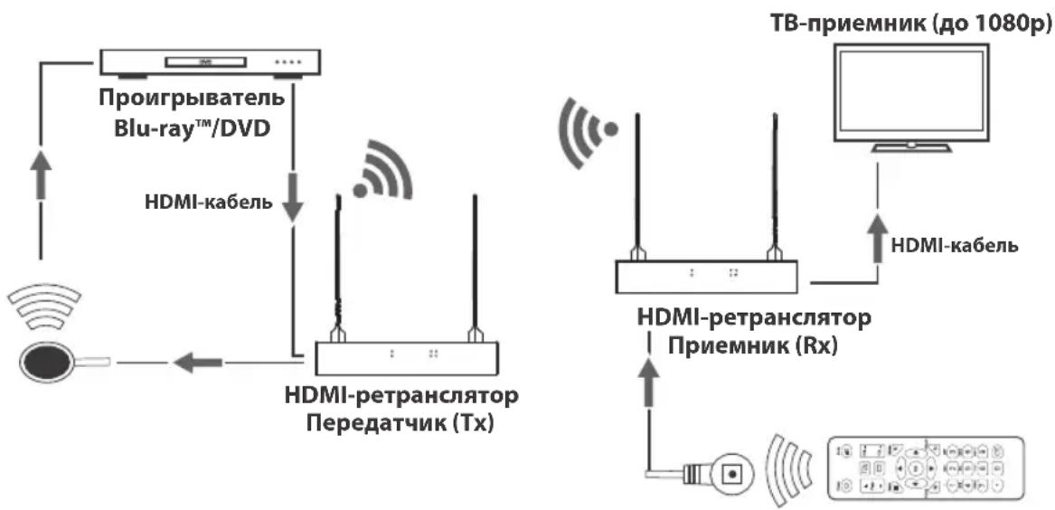 Tripp Lite B1261A1WHD1 - Птумейанн: - 1
