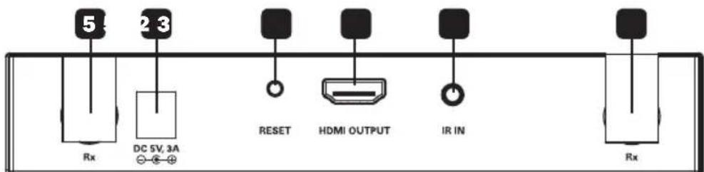 Tripp Lite B1261A1WHD1 - Panel Posterior del Rx HDMI - 1