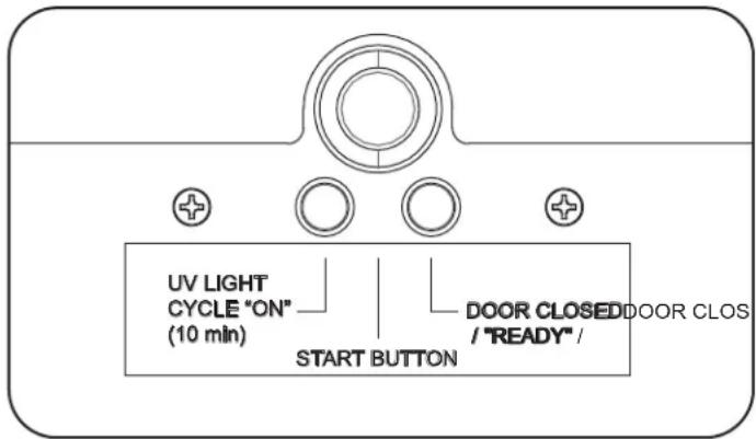 UV LIGHT CYCLE "ON" (10 min) START BUTTON DOOR CLOSED / "READY" / DOOR CLOS